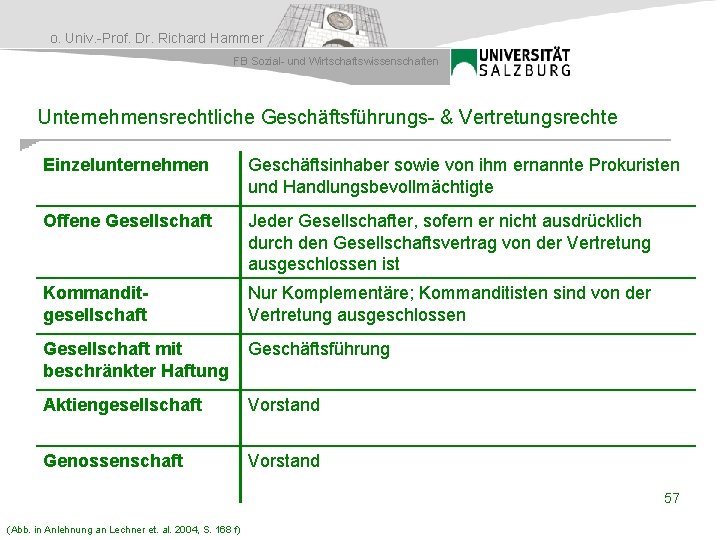 o. Univ. -Prof. Dr. Richard Hammer FB Sozial- und Wirtschaftswissenschaften Unternehmensrechtliche Geschäftsführungs- & Vertretungsrechte