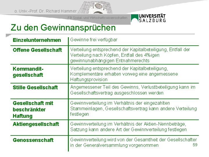 o. Univ. -Prof. Dr. Richard Hammer FB Sozial- und Wirtschaftswissenschaften Zu den Gewinnansprüchen Einzelunternehmen