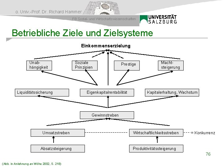 o. Univ. -Prof. Dr. Richard Hammer FB Sozial- und Wirtschaftswissenschaften Betriebliche Ziele und Zielsysteme