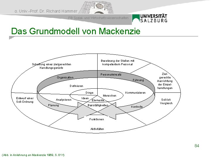 o. Univ. -Prof. Dr. Richard Hammer FB Sozial- und Wirtschaftswissenschaften Das Grundmodell von Mackenzie