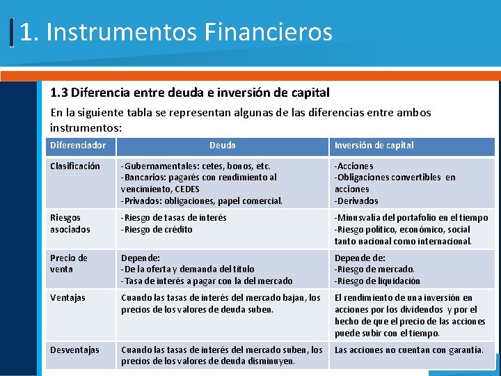 1. Instrumentos Financieros 1. 3 Diferencia entre deuda e inversión de capital En la