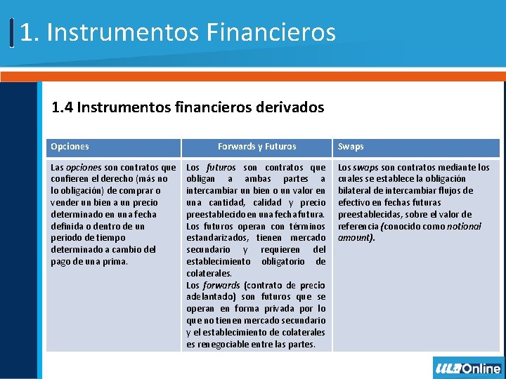 1. Instrumentos Financieros 1. 4 Instrumentos financieros derivados Opciones Las opciones son contratos que