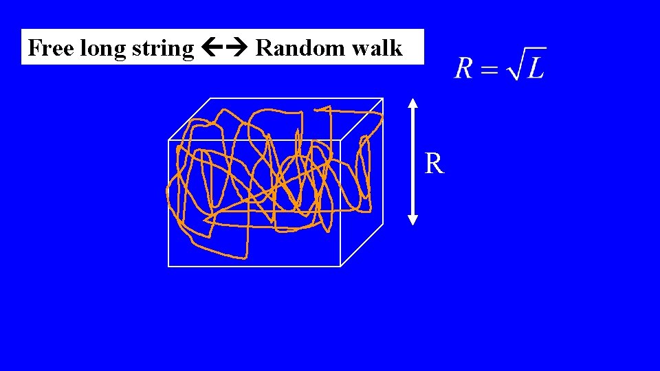 Free long string Random walk R 