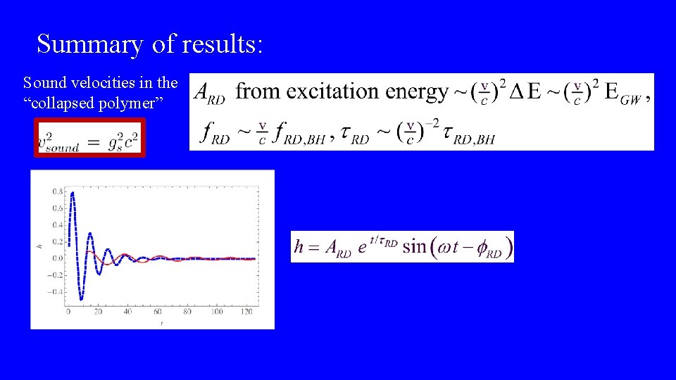 Summary of results: Sound velocities in the “collapsed polymer” 