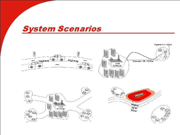 System Scenarios 