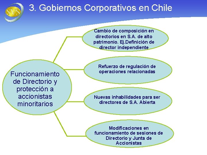 3. Gobiernos Corporativos en Chile Cambio de composición en directorios en S. A. de