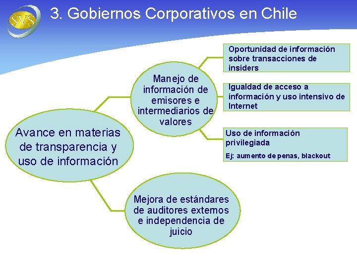 3. Gobiernos Corporativos en Chile Oportunidad de información sobre transacciones de insiders Avance en