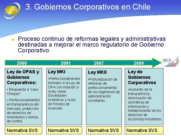 3. Gobiernos Corporativos en Chile Proceso continuo de reformas legales y administrativas destinadas a