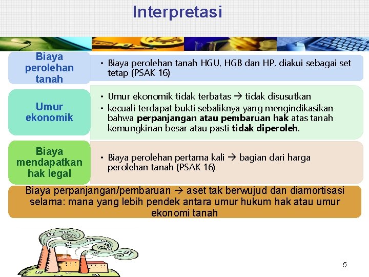 Interpretasi Biaya perolehan tanah • Biaya perolehan tanah HGU, HGB dan HP, diakui sebagai
