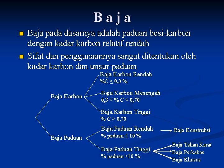 Baja n n Baja pada dasarnya adalah paduan besi-karbon dengan kadar karbon relatif rendah