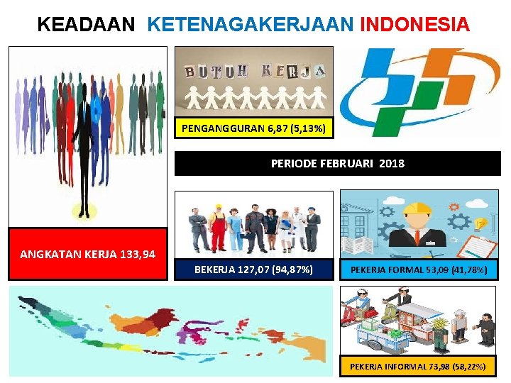 KEADAAN KETENAGAKERJAAN INDONESIA PENGANGGURAN 6, 87 (5, 13%) PERIODE FEBRUARI 2018 ANGKATAN KERJA 133,