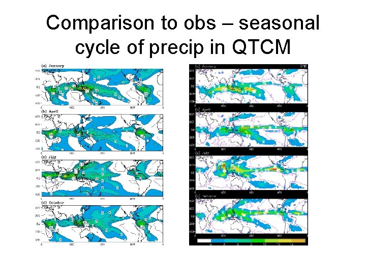 Comparison to obs – seasonal cycle of precip in QTCM 