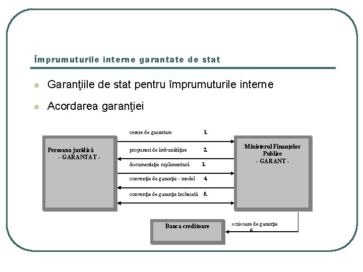 Împrumuturile interne garantate de stat l Garanţiile de stat pentru împrumuturile interne l Acordarea Împrumuturile interne garantate de stat l Garanţiile de stat pentru împrumuturile interne l Acordarea