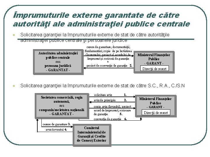 Împrumuturile externe garantate de către autorităţi ale administraţiei publice centrale l Solicitarea garanţiei la Împrumuturile externe garantate de către autorităţi ale administraţiei publice centrale l Solicitarea garanţiei la