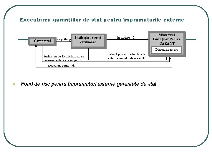 Executarea garanţiilor de stat pentru împrumuturile externe Garantatul nu plăteşte Instituţia externă creditoare înştiinţare Executarea garanţiilor de stat pentru împrumuturile externe Garantatul nu plăteşte Instituţia externă creditoare înştiinţare