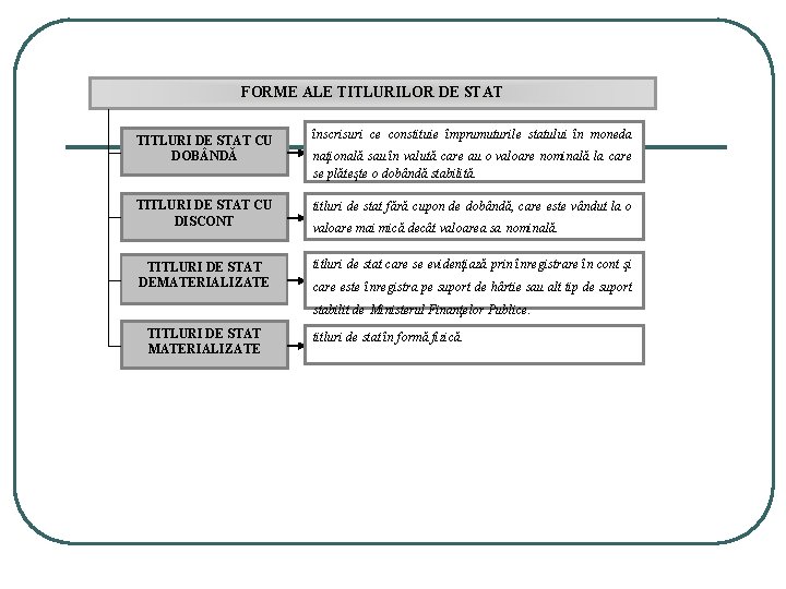 FORME ALE TITLURILOR DE STAT TITLURI DE STAT CU DOB NDĂ înscrisuri ce constituie FORME ALE TITLURILOR DE STAT TITLURI DE STAT CU DOB NDĂ înscrisuri ce constituie