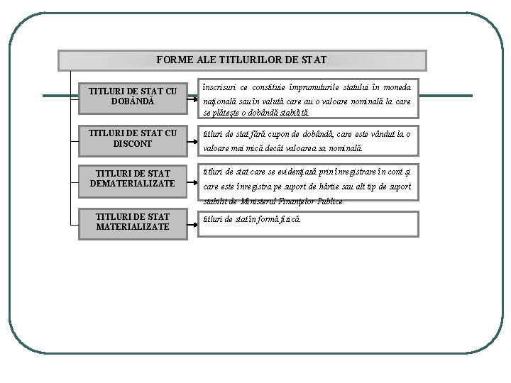 FORME ALE TITLURILOR DE STAT TITLURI DE STAT CU DOB NDĂ înscrisuri ce constituie