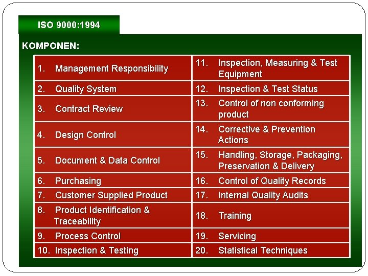 ISO 9000: 1994 KOMPONEN: 1. Management Responsibility 11. Inspection, Measuring & Test Equipment 2.
