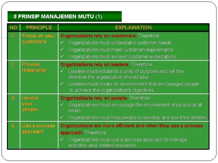 8 PRINSIP MANAJEMEN MUTU (1) NO PRINCIPLE EXPLAINATION 1. Focus on your Organizations rely
