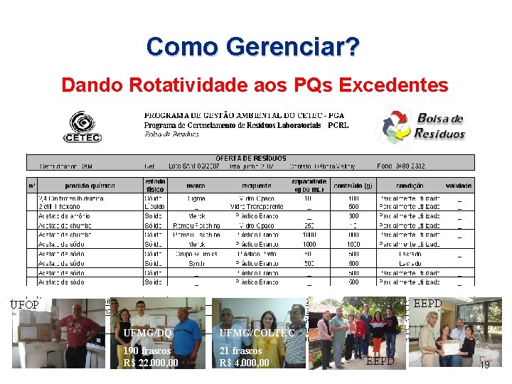 Como Gerenciar? Dando Rotatividade aos PQs Excedentes EEPD UFOP UFMG/DQ UFMG/COLTEC 190 frascos R$