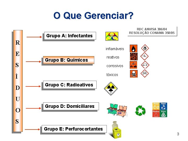 O Que Gerenciar? RDC ANVISA 306/04 RESOLUÇÃO CONAMA 358/05 Grupo A: Infectantes R inflamáveis