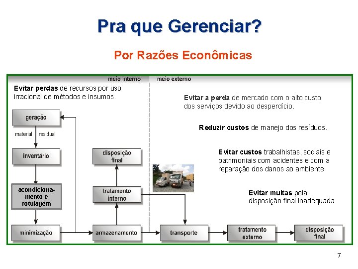 Pra que Gerenciar? Por Razões Econômicas Evitar perdas de recursos por uso irracional de