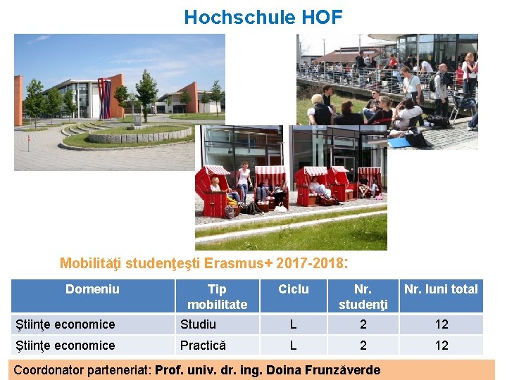 Hochschule HOF Mobilităţi studenţeşti Erasmus+ 2017 -2018: Domeniu Tip mobilitate Ciclu Nr. studenţi Nr.