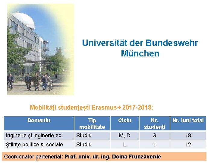 Universität der Bundeswehr München Mobilităţi studenţeşti Erasmus+ 2017 -2018: Domeniu Tip mobilitate Ciclu Nr.