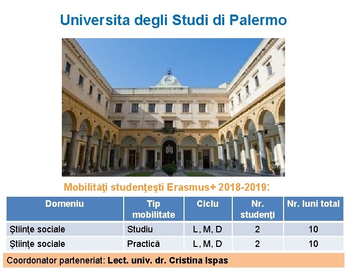 Universita degli Studi di Palermo Mobilităţi studenţeşti Erasmus+ 2018 -2019: Domeniu Tip mobilitate Ciclu