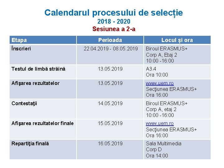 Calendarul procesului de selecție 2018 - 2020 Sesiunea a 2 -a Etapa Înscrieri Perioada