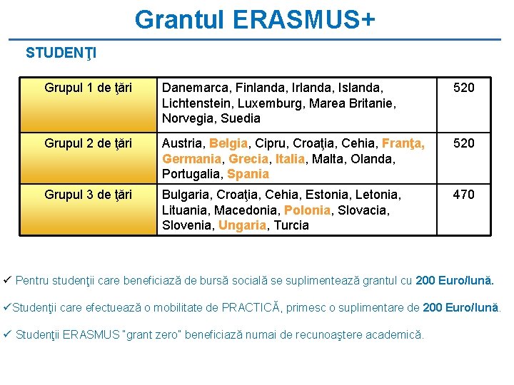 Grantul ERASMUS+ STUDENŢI Grupul 1 de ţări Danemarca, Finlanda, Irlanda, Islanda, Lichtenstein, Luxemburg, Marea