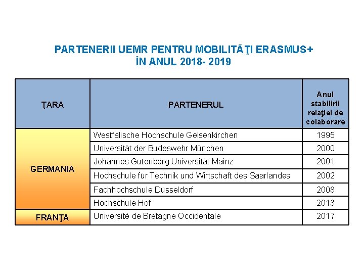 PARTENERII UEMR PENTRU MOBILITĂŢI ERASMUS+ ÎN ANUL 2018 - 2019 ŢARA GERMANIA FRANŢA PARTENERUL