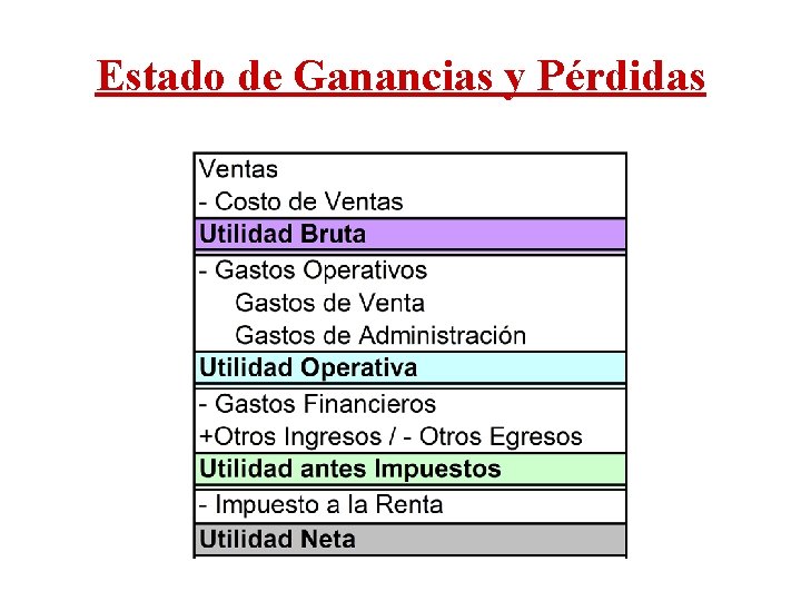 Estado de Ganancias y Pérdidas 