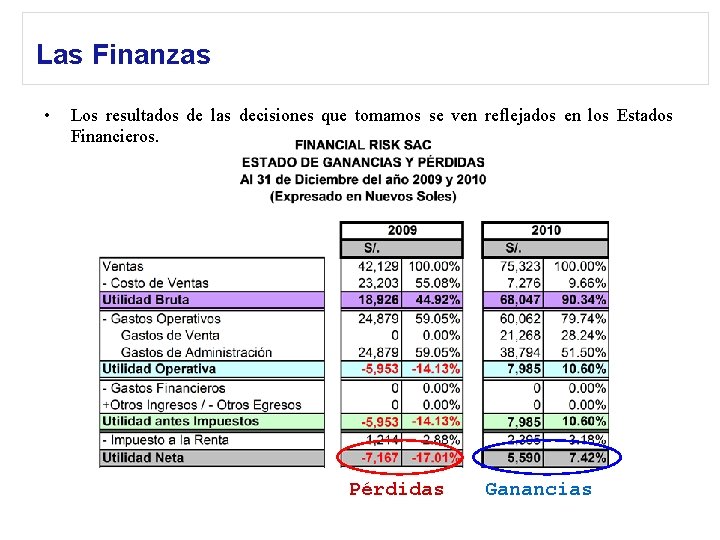 Las Finanzas • Los resultados de las decisiones que tomamos se ven reflejados en