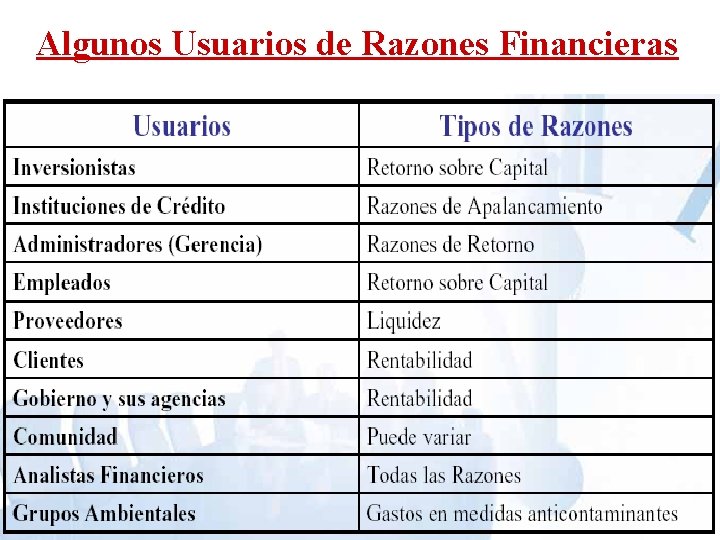 Algunos Usuarios de Razones Financieras 