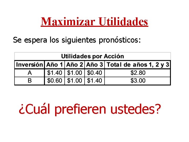 Maximizar Utilidades Se espera los siguientes pronósticos: ¿Cuál prefieren ustedes? 