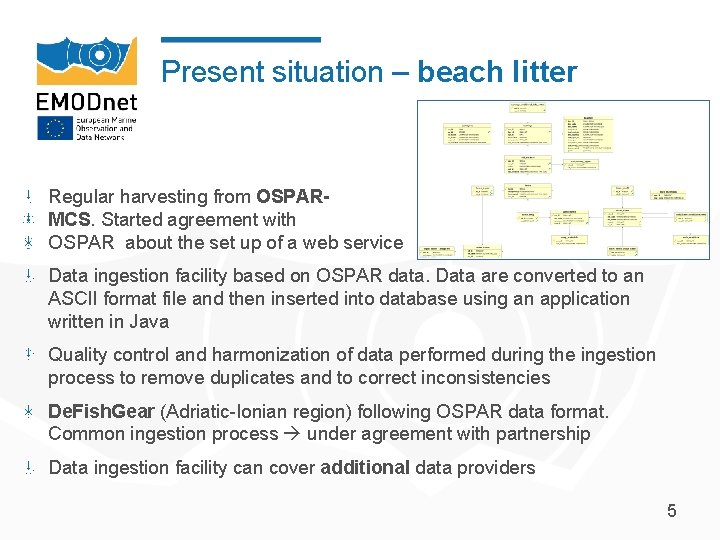 Present situation – beach litter Regular harvesting from OSPARMCS. Started agreement with OSPAR about
