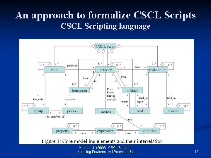 An approach to formalize CSCL Scripts CSCL Scripting language Miao et al. (2005): CSCL
