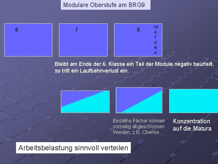 Modulare Oberstufe am BRG 9 6 7 8 M A T U R A