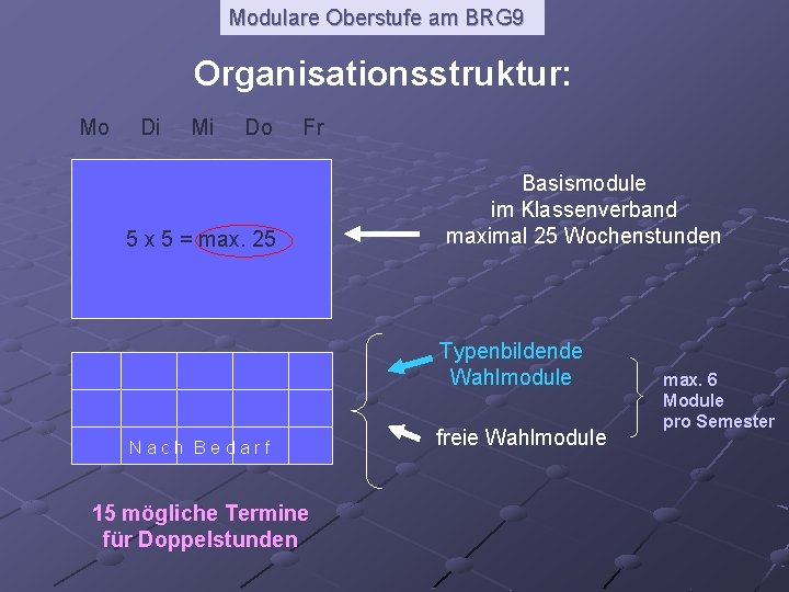 Modulare Oberstufe am BRG 9 Organisationsstruktur: Mo Di Mi Do Fr 5 x 5