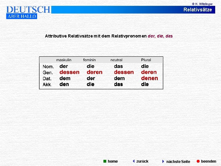 © H. Witzlinger Relativsätze Attributive Relativsätze mit dem Relativpronomen der, die, das home zurück