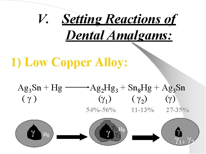 V. Setting Reactions of Dental Amalgams: 1) Low Copper Alloy: Ag 3 Sn +