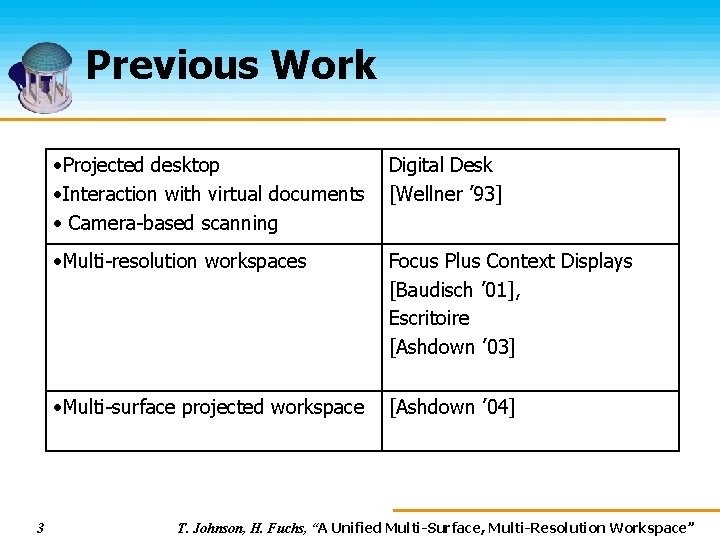 Previous Work 3 • Projected desktop • Interaction with virtual documents • Camera-based scanning