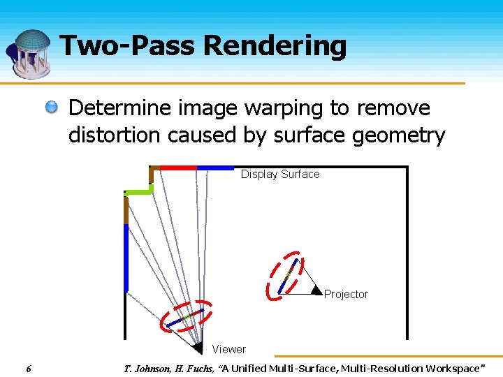 Two-Pass Rendering Determine image warping to remove distortion caused by surface geometry Display Surface