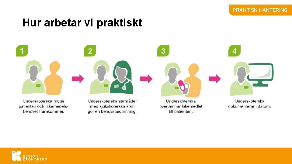 PRAKTISK HANTERING Hur arbetar vi praktiskt 