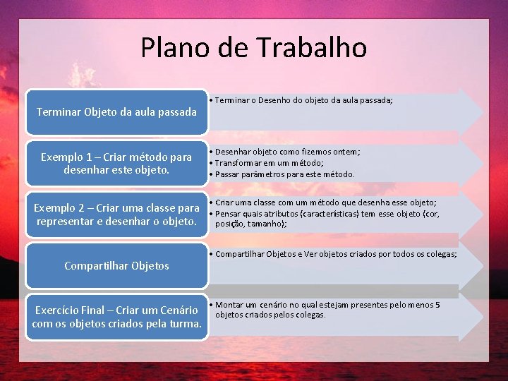 Plano de Trabalho Terminar Objeto da aula passada Exemplo 1 – Criar método para