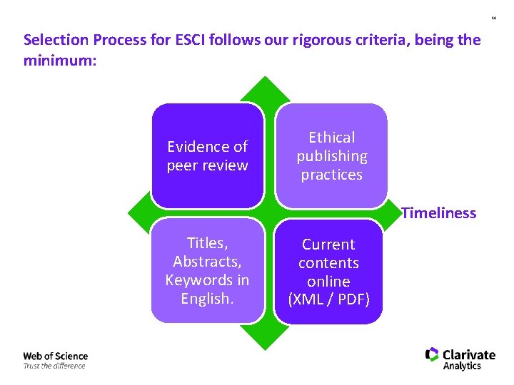 10 Selection Process for ESCI follows our rigorous criteria, being the minimum: Evidence of
