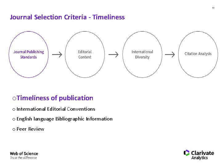 12 Journal Selection Criteria - Timeliness of publication o International Editorial Conventions o English