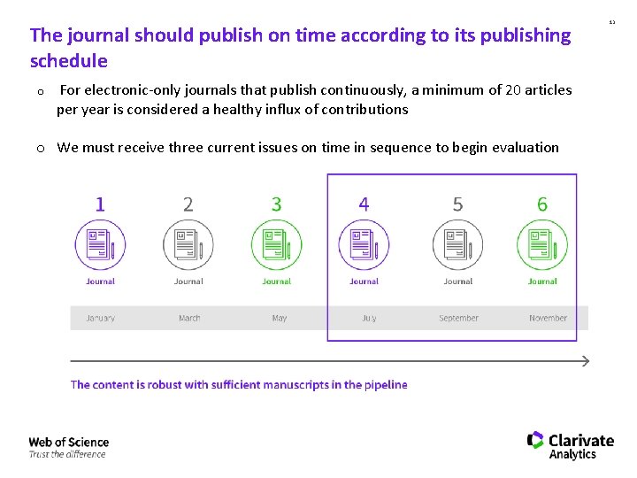 The journal should publish on time according to its publishing schedule o For electronic-only