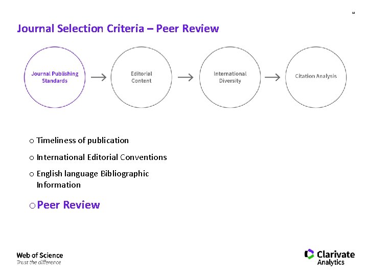 18 Journal Selection Criteria – Peer Review o Timeliness of publication o International Editorial